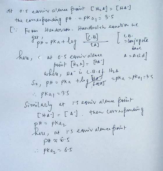 C.B. TAI At a.s canivalence paint [H₂A) = THAI the corresponding pH = pka, = 3.5 C. From Henderson. Handbalth eanation we get