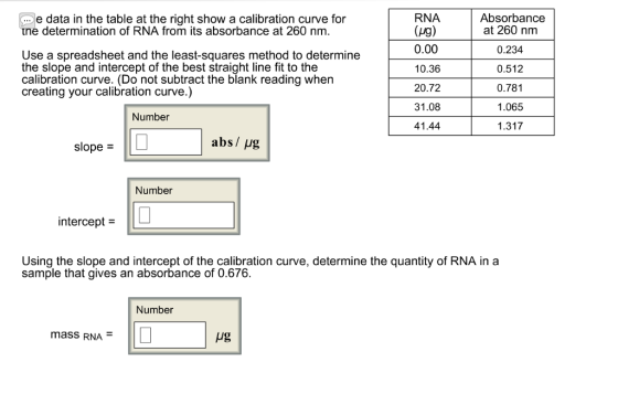 RNA Absorbance e data in the table at the right show a calibration curve for tne determination of RNA from its absorbance at 260 nm 0.00 10.36 20.72 31.08 41.44 at 260 nm 0.234 0.512 0.781 1.065 1.317 Use a spreadsheet and the least-squares method to determine the slope and intercept of the best straight line fit to the calibration curve. (Do not subtract the blank reading wher creating your calibration curve.) Number slope - abs/ ug Number intercept - Using the slope and intercept of the calibration curve, determine the quantity of RNA in a sample that gives an absorbance of 0.676 Number mass RNA ug