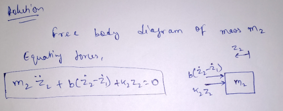 solution diagram of mass ma free body Equating forces, K Z