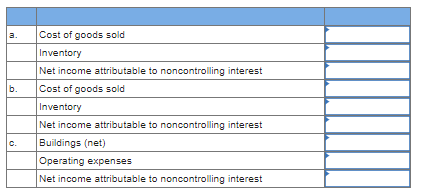 a. b. Cost of goods sold Inventory Net income attributable to noncontrolling interest Cost of goods sold Inventory Net income