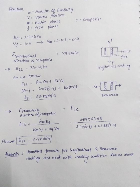 Solution E = Moduly of Elasticity V = roume reaction m = matrix phase fe fibre phare c. Compone Em = 2.67GP a Vf = 0.6 km 1-0