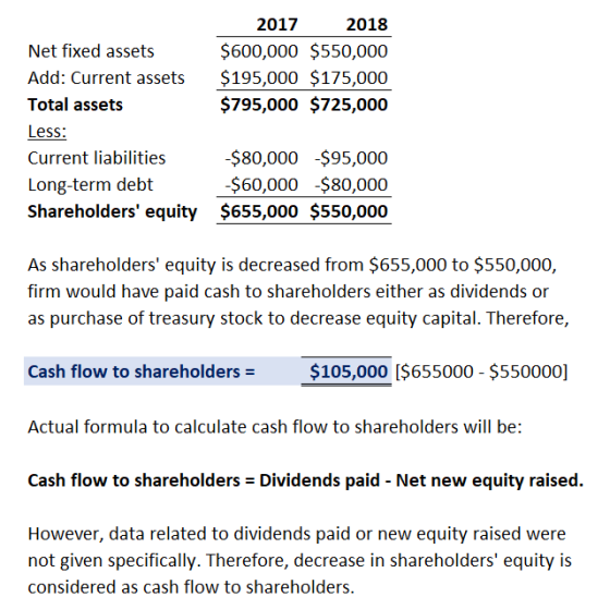 2017 2018 $600,000 $550,000 $195,000 $175,000 $795,000 $725,000 Net fixed assets Add: Current assets Total assets Less: Curre