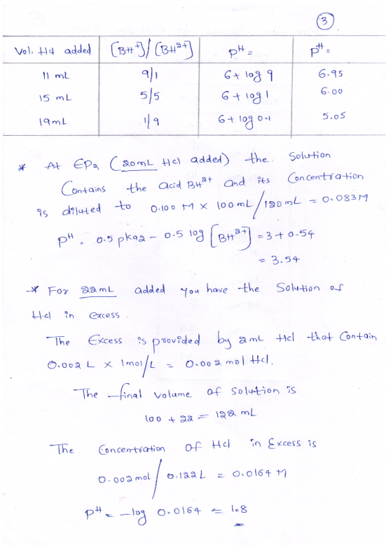 Vel H addedB/ CB42) PH 11 ml 6.95 5/5 15 mL 6. oo G0g (9mL 5.05 O Solution At Epa Ca0mL He added the Con centsation Contains