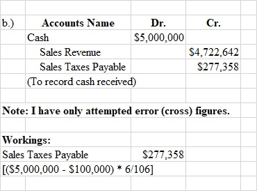 b.) Cash Accounts Name Dr. Cr. $5,000,000 Sales Revenue $4,722,642 S277,358 Sales Taxes Payable (To record cash received) Not