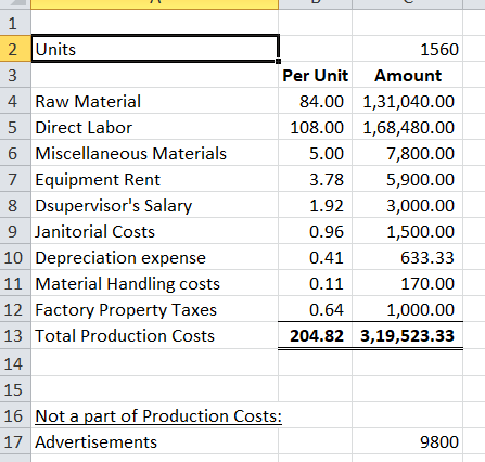 3 2 Units 1560 Per Unit Amount 4 Raw Material 84.00 1,31,040.00 5 Direct Labor 108.00 1,68,480.00 6 Miscellaneous Materials 5