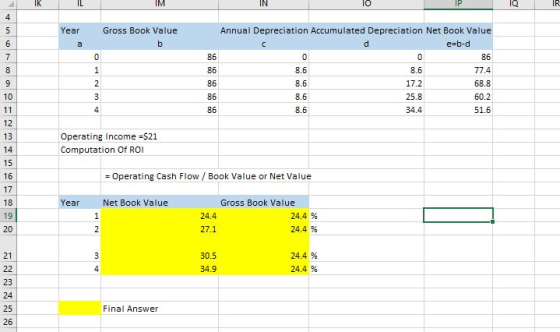 lo Year Gross Book Value b Annual Depreciation Accumulated Depreciation Net Book Value e-b-d 0 86 8.6 77.4 17.2 68.8 25.8 60.