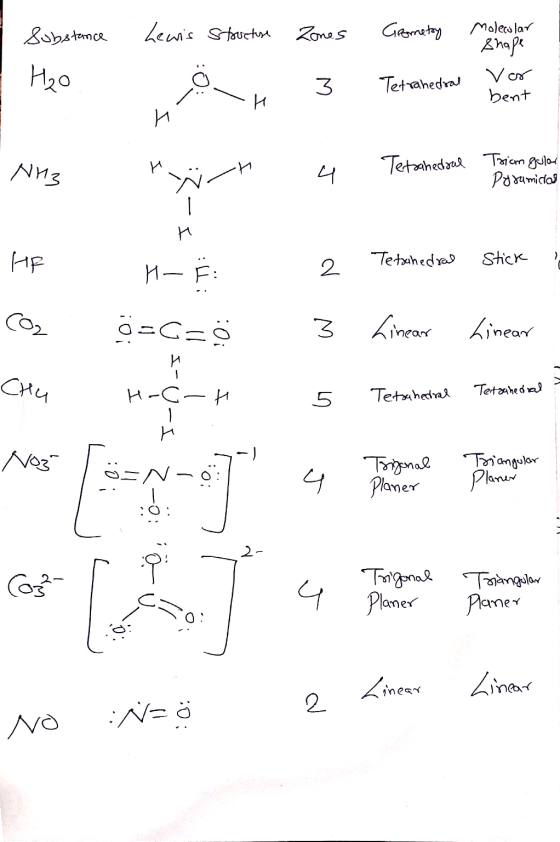 Substance 1. Lewis structure Z ones Geometry H₂O 1 Molecular shape vor bent 6 , 3 3 Tetrahedral Tetrahedral benen w I 1 NH3 T