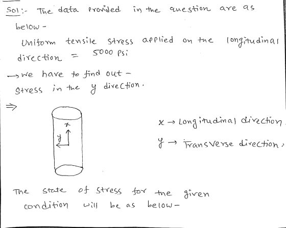Sol: The data provided in the question are as below Uniform applied on the tensile stress 5000 psi longitudinas direction we