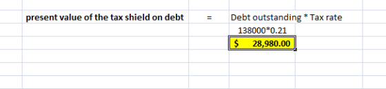present value of the tax shield on debt = Debt outstanding * Tax rate 138000*0.21 $ 28,980.00