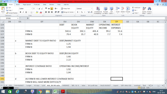 Home nert Page Layout Formulas Data Review View dd-Ins Cut Σ AutoSum ー E ゴWrap Text General ta copy. в 1 프 . Ej-., Δ. : rーー 逻锂函Merge & Center. $, % , 弼,8 C Paste Conditional Format CeInsert Delete Format Formatting as Table Styles2 Clear Sort &Find & Format Painter Clipboard DY341 DR Font Alignment Number Styles Edting DS DT DU DV DW MARKET EQUITY DX DY DZ EA EB EC 324 325 326 327 328 329 330 331 332 DEBT BOOK OPERATING INTEREST EQUITY INCOME EXPENSES 502.6 79.4 401.4 40.9 FIRM A 302.1 35.7 99.2 51.6 FIRM B MARKET DEBT TO EQUITY RATIO FIRM A FIRM B DEBT/MARKET EQUITY 1.25 1.94 BOOK DEBT TO EQUITY RATIO FIRM A FIRM B DEBT/BOOK EQUITY 1.66 2.22 334 335 336 337 338 339 340 341 342 4FIFOCASH BUDGET OPERATING INCOME/INTEREST INTEREST COVERAGE RATIO FIRM A FIRM B 1.92 1.04 AS FIRM B HAS LOWER INTEREST COVERAGE RATIO FIRM B WILL HAVE MORE DIFFICULTY BV MV ratio VARIANCE BEP, OL FLaios B-S loss SALES BUDGET DIFF ANALYSIS overheadfloat 10:13 02-02-2019