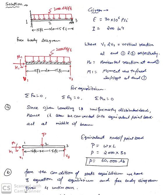 Solution s 2000 eblift Given E = 30x100 Psi I= 200 in 4 3 2 2 61544- 156.1 MINT His î free bady Diagram Where Vi&V2 = vertica