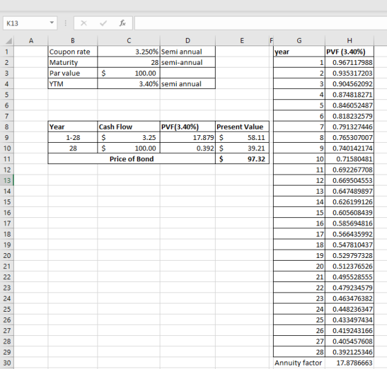 K13 3.250%) Semi annual 28 semi-annual PVF (3.40%) 1 0.967117988 2 0.935317203 3 0.904562092 4 0.874818271 5 0.846052487 6 0.818232579 70.791327446 8 0.765307007 9 0.740142174 10 0.71580481 11 0.692267708 12 0.669504553 13 0.647489897 14 0.626199126 15 0.605608439 16 0.585694816 170.566435992 180.547810437 19 0.529797328 20 0.512376526 210.495528555 22 0.479234579 23 0.463476382 24 0.448236347 25 0.433497434 26 0.419243166 27 0.405457608 28 0.392125346 Coupon rate Maturit Par value year 100.00 4 3.40%) semi annual Cash Flow Present Value 58.11 39.21 97.32 Year PVF( 3.40% 3.25 100.00 Price of Bond 17.879 $ 0.392 $ 1-28 10 28 12 13 16 17 18 19 21 23 25 27 30 Annuity factor 17.8786663