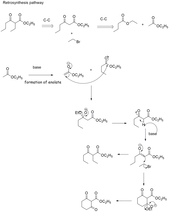 Retrosynthesis pathway ༢ རིང ༠ ༡ C-C ༠༤ ་་། -G དང་ OC2H5 OC2H5 + Oc2H5 Oc2H base O roczH5 OOC2H5 formation of enolate OD OC2H