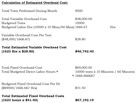 Calculation of Estimated Overhead Cost: Total Tests Performed During Month 9000 Total Variable Overhead Cost $48,000.00 Budge