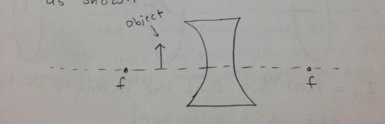 object
