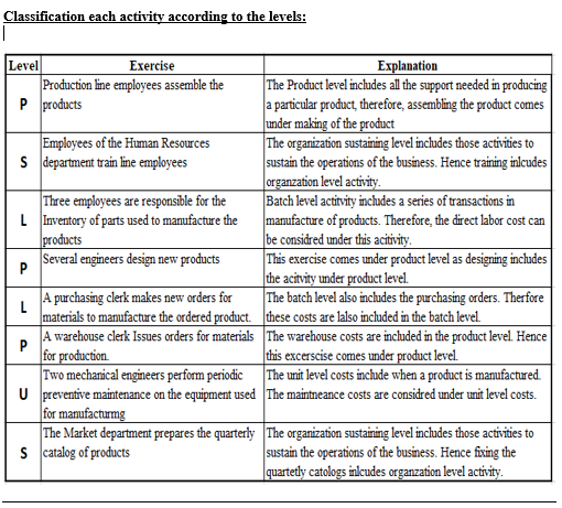 Classification each activity according to the levels: P S L Exercise Explanation Production line employees assemble the The P