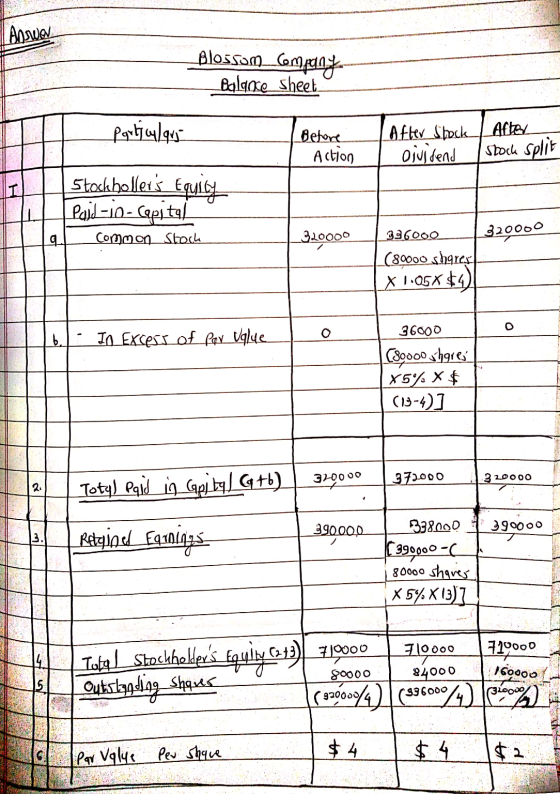 Answer _Blossom_company Balance sheet Particular Before Action After Stock oividend After stock split T Stockhollers Equity P