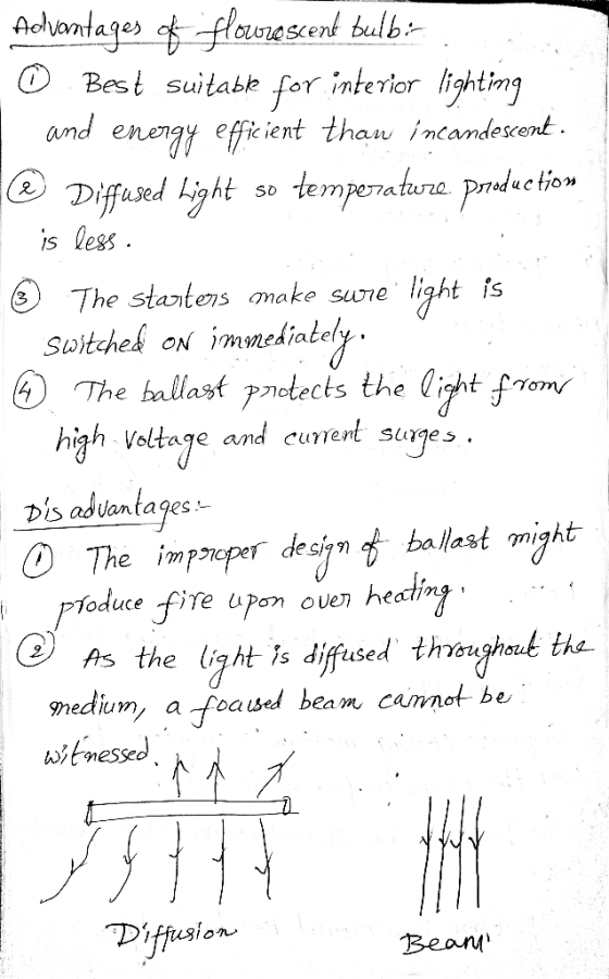 Advantages of flourescent bulbi 0 Best suitable for interior lighting and energy efficient than incandescent. @ Diffused Ligh