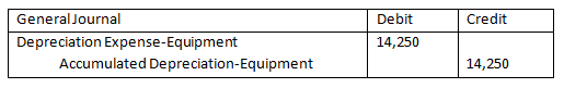 Credit General Journal Depreciation Expense-Equipment Accumulated Depreciation-Equipment Debit 14,250 14,250