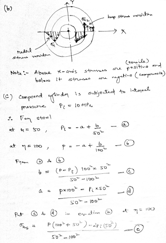 (62 6n2- hoop stress variation radial stress yorieten au (tonsile) Note :- Abone x-anes stresses are positive and below it s