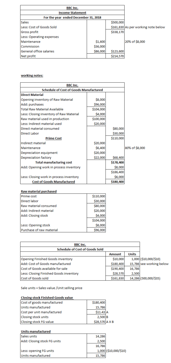 BBC Inc. Income Statement For the year ended December 31, 2018 Sales Less: Cost of Goods Sold Gross profit Less: Operating ex
