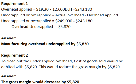 Requirement 1 Overhead applied = $19.30 x 12,600DLH =$243,180 Underapplied or overapplied = Actual overhead - Overhead applie