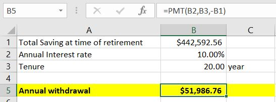 B5 $442,592.56 10.00% 1 Total Saving at time of retirement 2 Annual Interest rate 3 Tenure 4 5 Annual withdrawal 20.00 year $