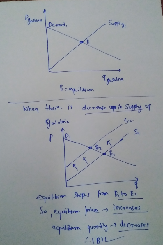 1. Demard, Supply a gasoline k=equilibicom When there is decreare up in Supply of gasolnie S2 PTRI equilibrum Shifts from So
