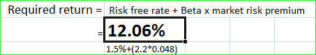 Required return = Risk free rate + Beta x market risk premium = 12.06% 1.5%+(2.2*0.048)