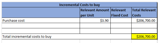 Incremental Costs to buy Relevant Amount Relevant Total Relevant per Unit Fixed Cost Costs $3.90 $206,700.00 Purchase cost To