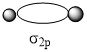 O2p