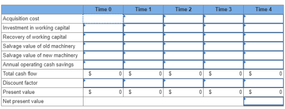 Time Time 1 Time 2 Time 3 Time 4 Acquisition cost Investment in working capital Recovery of working capital Salvage value of