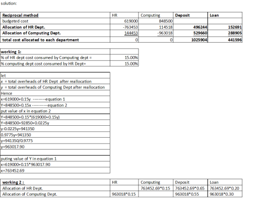 solution: HR Deposit Loan Reciprocal method budgeted cost Allocation of HR Dept. Allocation of Computing Dept. total cost all