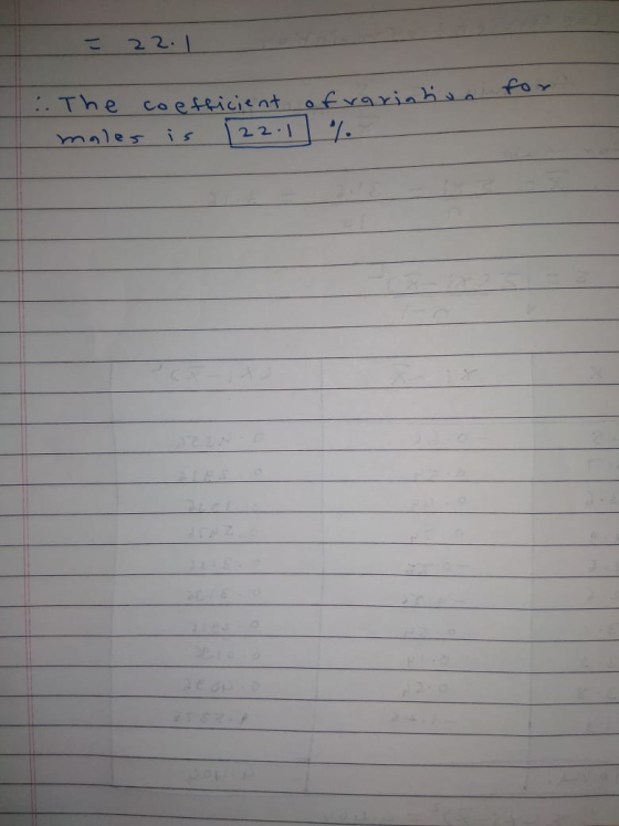 = 22.1 for . The coefficient of variation males is 122.1 %.