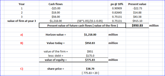 Year 1 Cash flows pv @ 10% -$25.00 0.90909 $18.00 0.82645 $58.00 0.75131 $1,218.00 (58*1.05)/(0.1-0.05) 0.75131 Present value