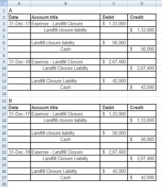 C D А 1 A 2 Date Account title 3 31-Dec-17 Expense - Landfill Closure I Landfill closure liability Credit Debit $ 1,33,000 $
