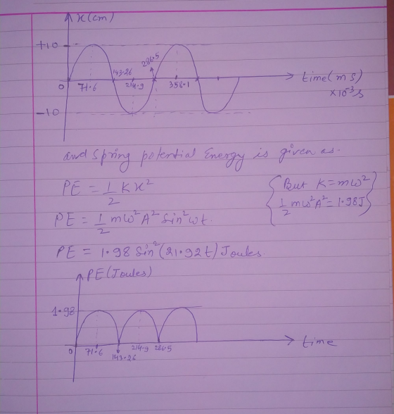 AX(em +10 286.5 143-26 timelm s) 358.1 Ael pring pelentil Energy is gieen PE-LKX kut k=mu mu A- 198J 2- PE=LmAint PE= 1.98 Si