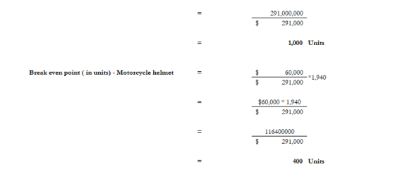 II 291,000,000 291,000 11 1,000 Units Break even point ( in units) - Motorcycle helmet = 60,000 *1,940 291,000 = $60,000 * 1,