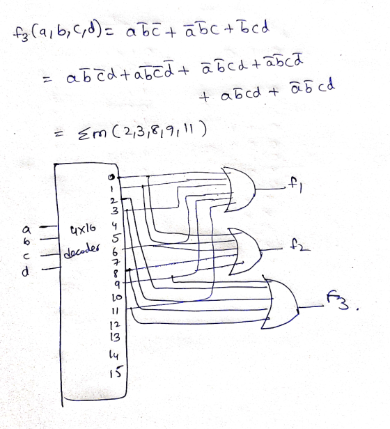 fz (a, b, c,d) = abctäbct locd = abcd tabocłt ābcd tabcă. tabcd + a 5 cd = Em (2,3,8,9,11) . 4x16 obuo decoder - an slootoooo