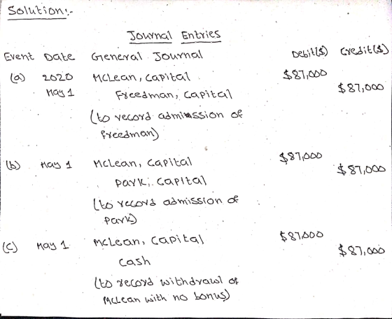 Credit (6) Debit($) $87,000 . $87,000 solutions Journal Entries Event Date General Journal (a) 2020 Mclean, capital.. May 1 F