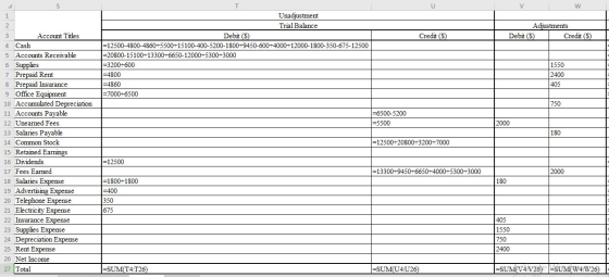 W Adjustments Debit ($) Credit ($) Credit ($) Unadjustment Trial Balance Debit ($) =12500-4800-4860+5500+15100-400-5200-1800+