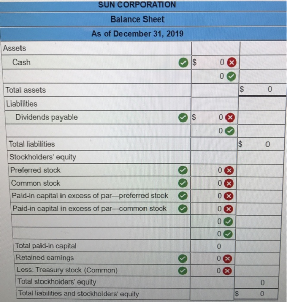 SUN CORPORATION Balance Sheet As of December 31, 2019 Assets Cash 0X 0 $ 0 Total assets Liabilities Dividends payable $ 0x 0