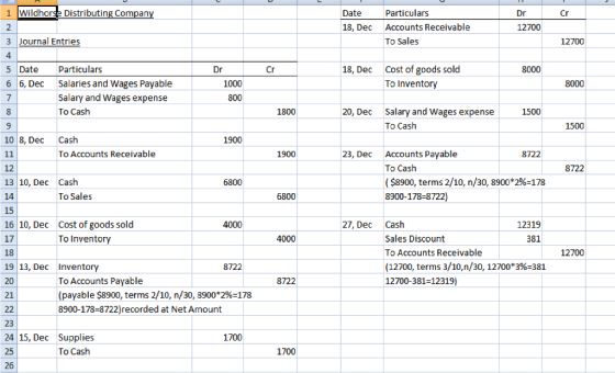 1 Wildhorse Distributing Company Cr Date 18, Dec Particulars Accounts Receivable To Sales Dr 12700 2 3 Journal Entries 12700