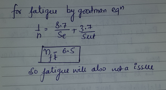 for fatigue by good man egn 65 So fatigue will also not a issue Il