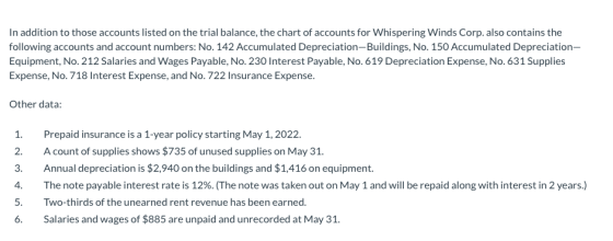 In addition to those accounts listed on the trial balance, the chart of accounts for Whispering Winds Corp. also contains the