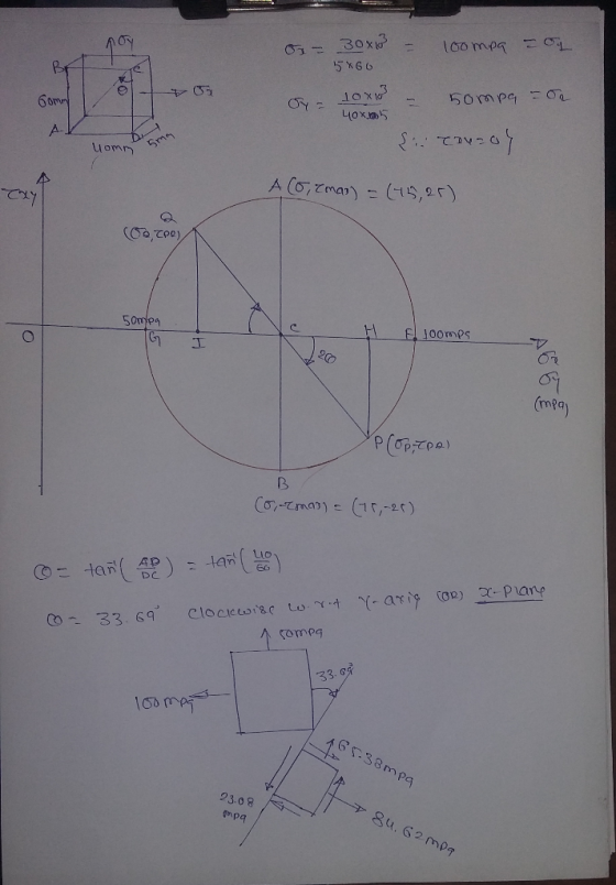 10ompa Oy GT 30X0 = 5x60 6ommy 10x103 rompa - on Oy = 4oxin 5 uomm {.. consol A (ocmas) = (15,25) Cocoey 5ompa H El Joomps I