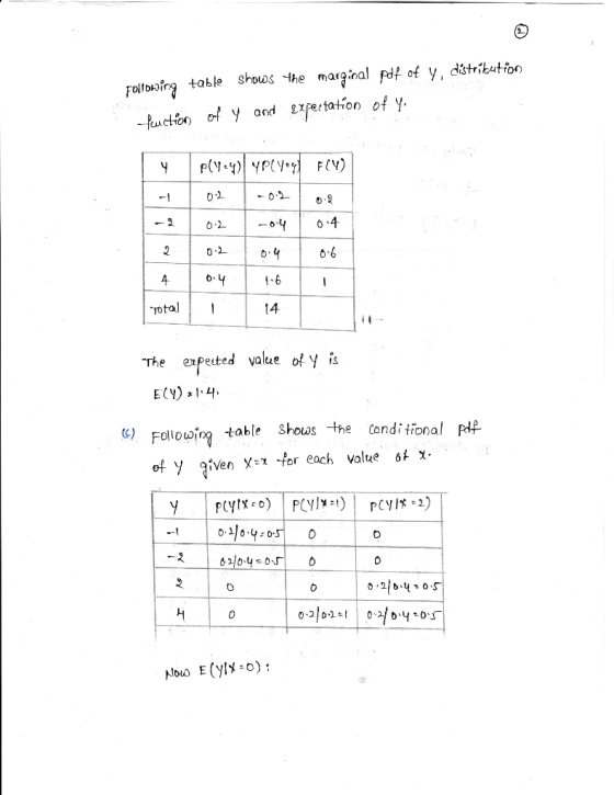 Folooirg table shoos Jheral pof of y, dätríkution RnYndton of y 0-2 otal -The exPested value ofy is EC) Follouwing table Shou