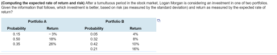(Computing the expected rate of return and risk) After a tumultuous period in the stock market, Logan Morgan is considering a