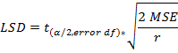 2 MSE LSD = (a/2 error df)* r V