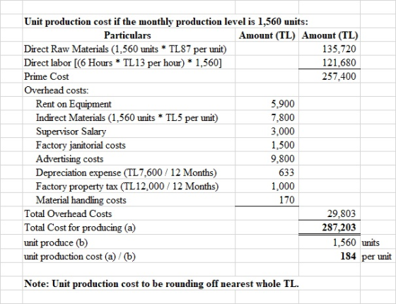 Unit production cost if the monthly production level is 1,560 units: Particulars Amount (TL) Amount (TL) Direct Raw Materials